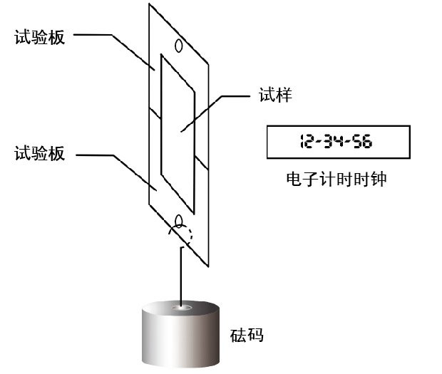 恒溫10組保持力試驗機