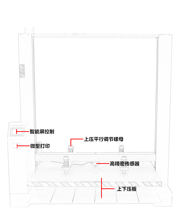 整箱抗壓試驗機