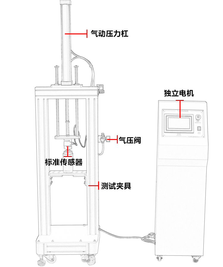 氣壓棒疲勞試驗機