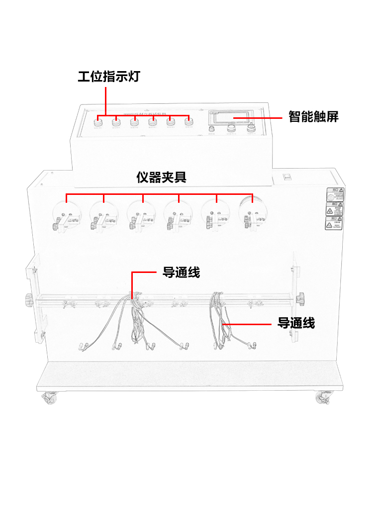 360度線材彎折試驗(yàn)機(jī)
